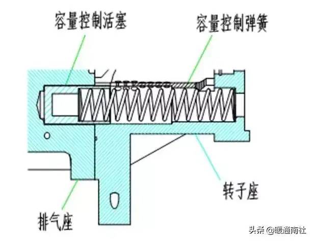 约克螺杆压缩机维修手册（A5N,B5N,C5N）