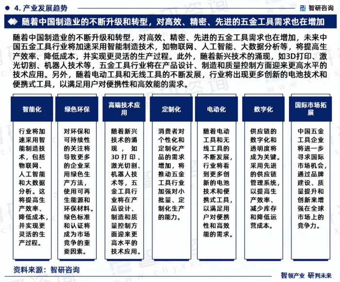 智研咨询—中国五金工具行业市场运行态势分析报告